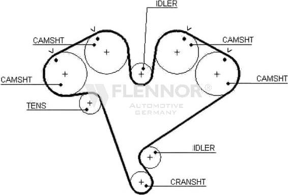 Flennor 4342V - Curea de distributie allinparts.ro