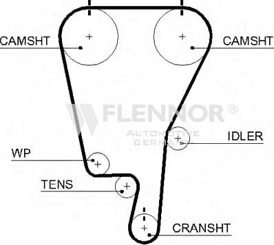 Flennor 4359V - Curea de distributie allinparts.ro