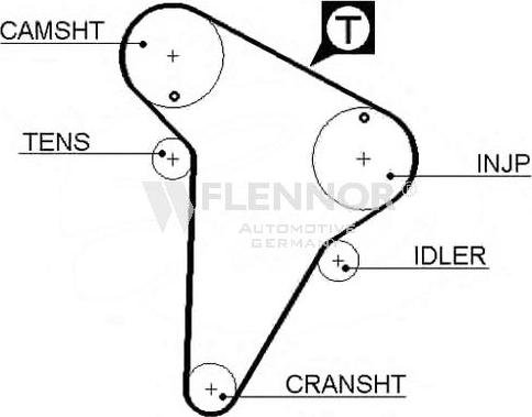 Flennor 4319V - Curea de distributie - allinparts.ro