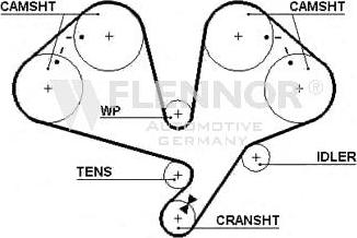 Flennor 4242V - Curea de distributie - allinparts.ro