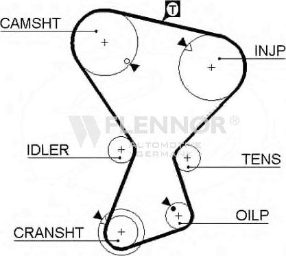 Flennor 4264V - Curea de distributie - allinparts.ro