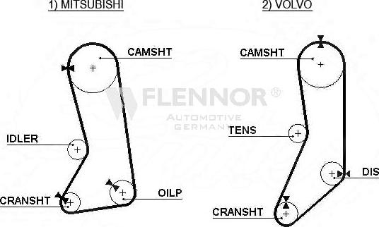 Flennor 4260V - Curea de distributie - allinparts.ro