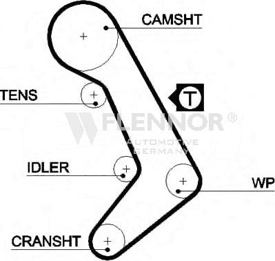 Flennor 4287V - Curea de distributie allinparts.ro