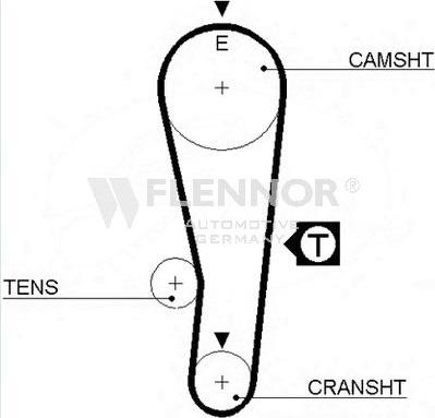 Flennor 4271V - Curea de distributie allinparts.ro