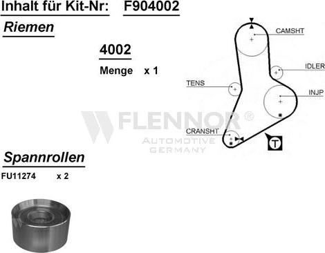 Flennor F904002 - Set curea de distributie allinparts.ro