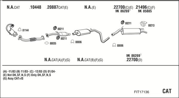 Fonos FIT17136 - Sistem de esapament allinparts.ro