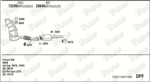 Fonos FOK119477BA - Sistem de esapament allinparts.ro