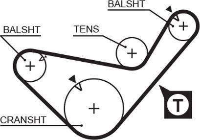 GATES 5436XS - Curea de distributie allinparts.ro