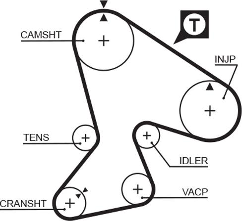 GATES 5040 - Curea de distributie allinparts.ro