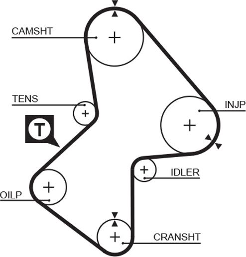 GATES 5051 - Curea de distributie allinparts.ro