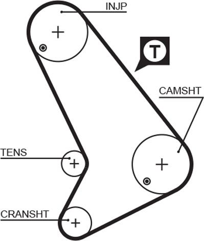 GATES 5064 - Curea de distributie allinparts.ro