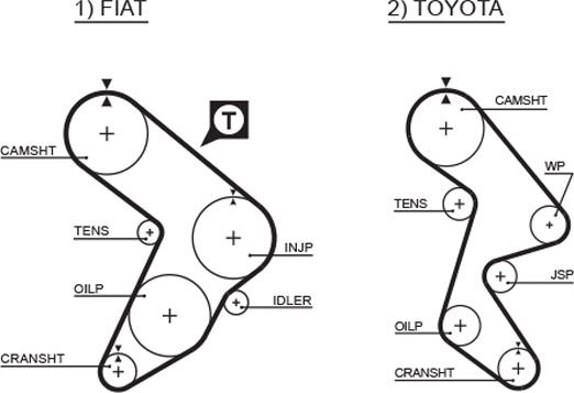 GATES 5066 - Curea de distributie - allinparts.ro