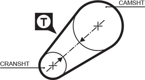 GATES 5014 - Curea de distributie allinparts.ro