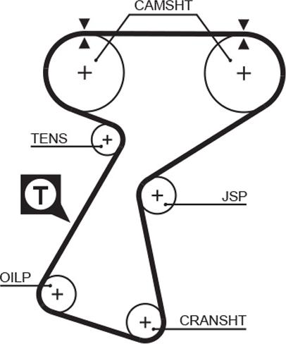 GATES 5244XS - Curea de distributie - allinparts.ro