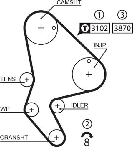 GATES 1523RM - Curea de distributie allinparts.ro