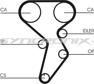 SYNCRONIX SY110879 - Set curea de distributie - allinparts.ro