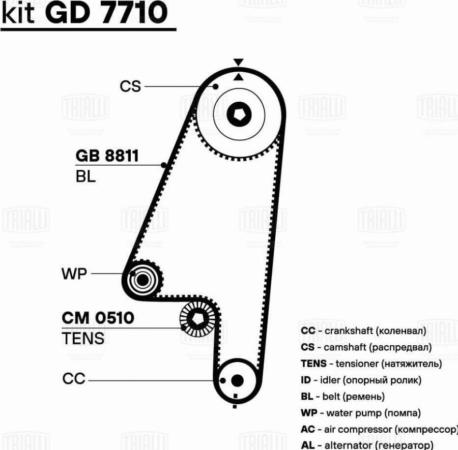 Trialli GD 7710 - Set curea de distributie - allinparts.ro