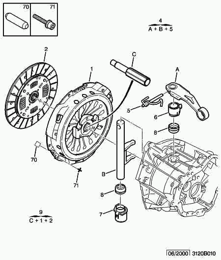 PSA 2050 T0 - Set ambreiaj allinparts.ro