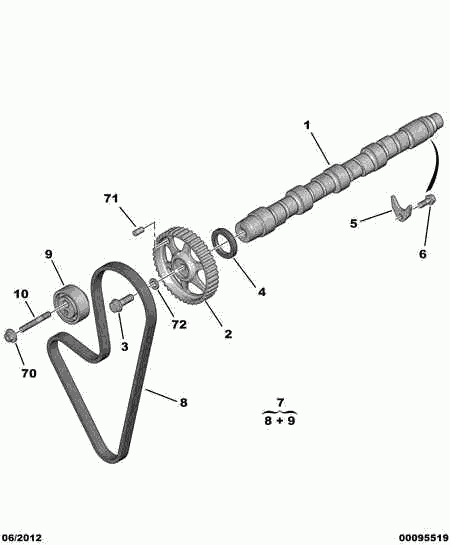 PSA 0831.28 - Set curea de distributie allinparts.ro