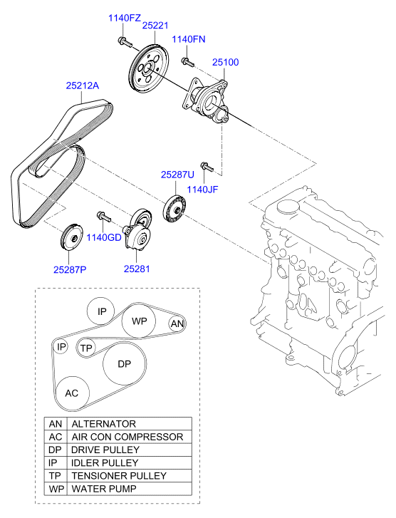 KIA-HYUNDAI 252812A200 - Rola ghidare / conducere, curea transmisie allinparts.ro