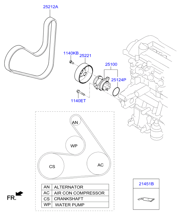 KIA-HYUNDAI 25212-03050 - Curea transmisie cu caneluri allinparts.ro
