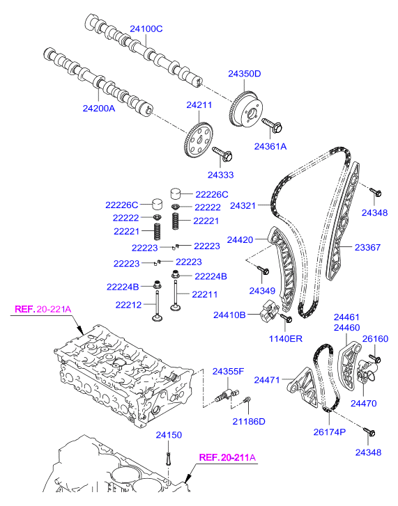 FCA 2446025000 - Curea transmisie cu caneluri allinparts.ro