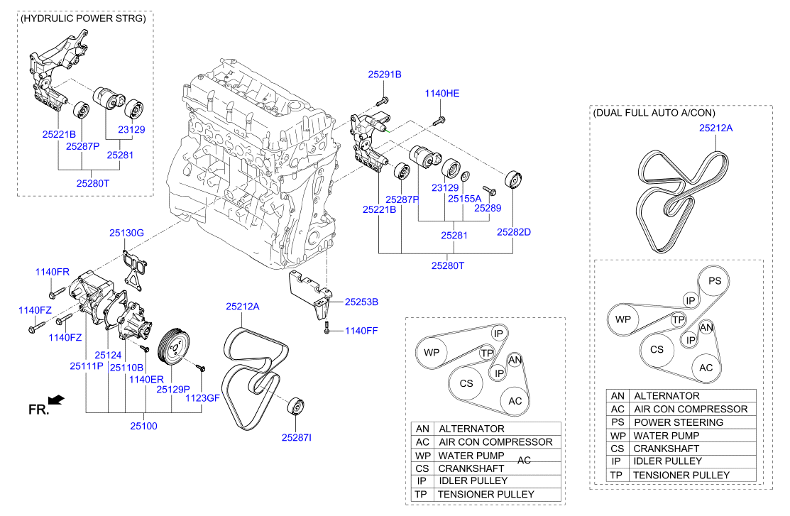 KIA-HYUNDAI 25212 2G760 - Curea transmisie cu caneluri allinparts.ro
