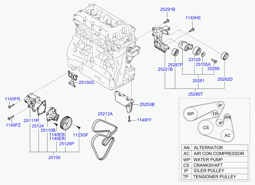 KIA-HYUNDAI 25212 25010 - Curea transmisie cu caneluri allinparts.ro