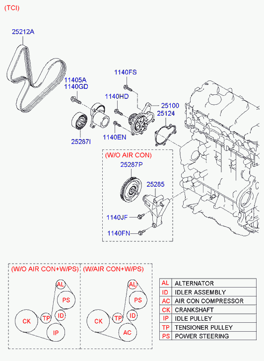 KIA-HYUNDAI 25212 27010 - Curea transmisie cu caneluri allinparts.ro