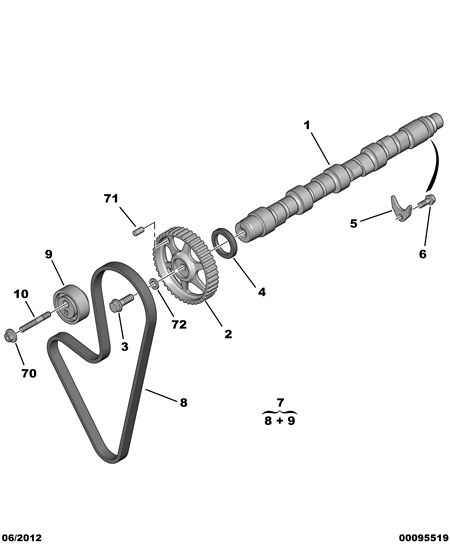 PSA 0831.24 - Set curea de distributie allinparts.ro