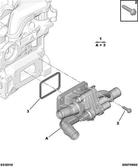 PSA 1336.Y0 - Garnitura, carcasa termostat allinparts.ro