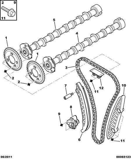 PSA 0829 E0 - Ghidaje, lant distributie allinparts.ro